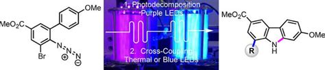 Two-Step Flow Photochemistry Reactions :: ChemViews Magazine ...