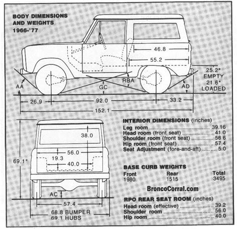 Bronco 2 Interior Dimensions | Billingsblessingbags.org