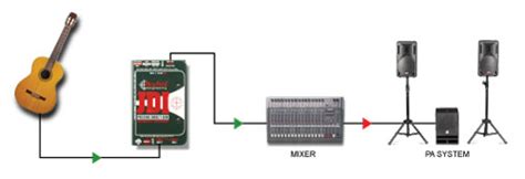 What is a DI? - Radial Engineering