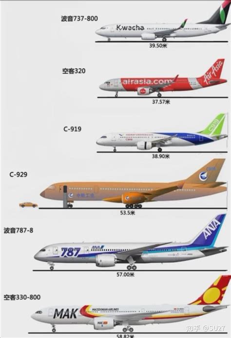 C919、C929与其他飞机对比图 - 知乎