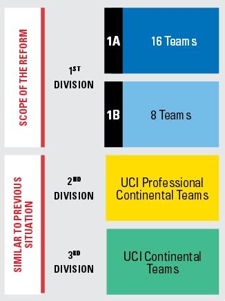 The Inner Ring | UCI WorldTour Reforms