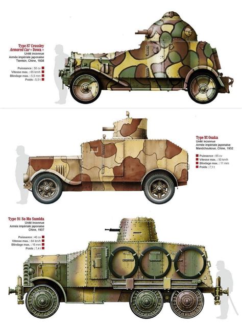 Пин на доске Comparison of armored vehicles in color profiles