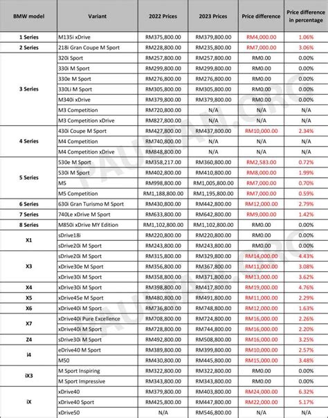 2023 BMW price list.xlsx - Paul Tan's Automotive News