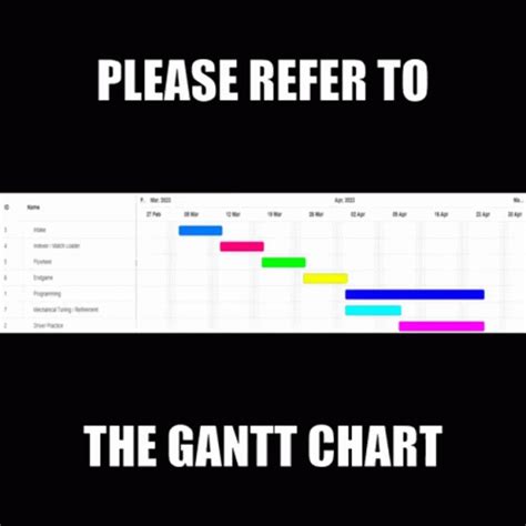 Gantt Chart GIF - Gantt Chart - Discover & Share GIFs