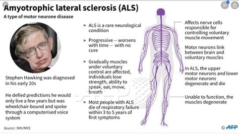 Petition · Stem cell treatment for ALS Needed NOW · Change.org