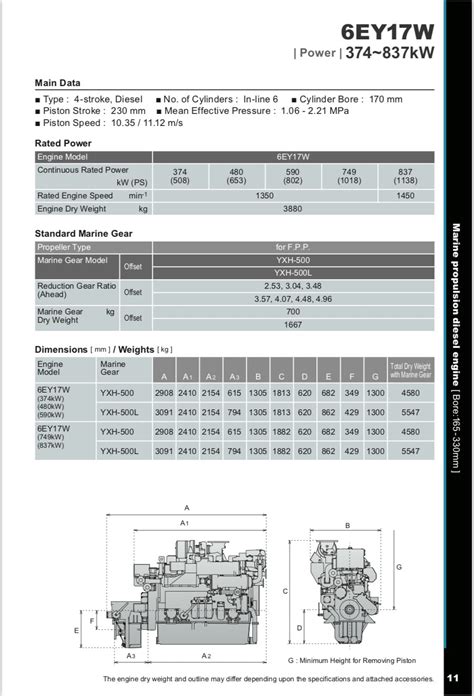 Yanmar Diesel Engine Manuals - MARINE DIESEL BASICS