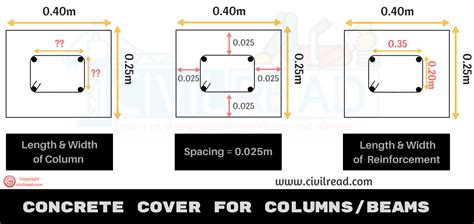 Effective Cover For Beam Column Slab - The Best Picture Of Beam