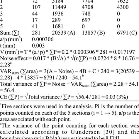 Estimation of the Volume (V) of Median Eminence and the Coefficient of... | Download Scientific ...