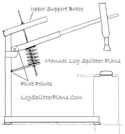 Spring Assist Manual Log Splitter Plans