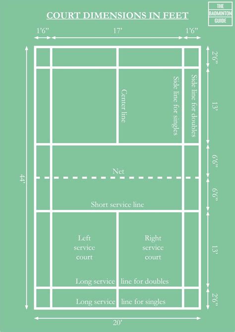 Badminton Court Size in Feet & Meters (With Drawings)