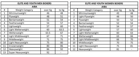 Usa Boxing Weight Classes 2024 Schedule For Women - Kiele Cherice