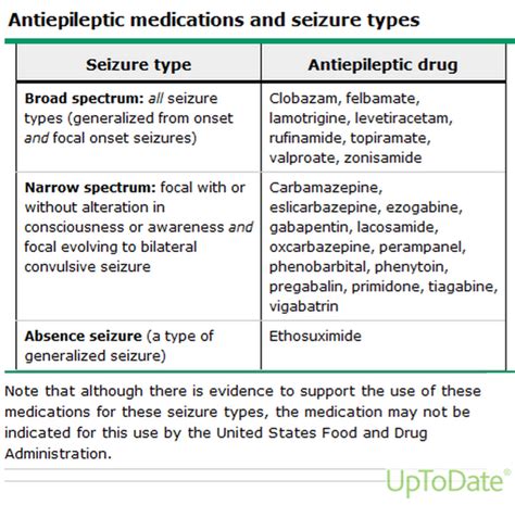 Managing Epilepsy - EPILEPSY