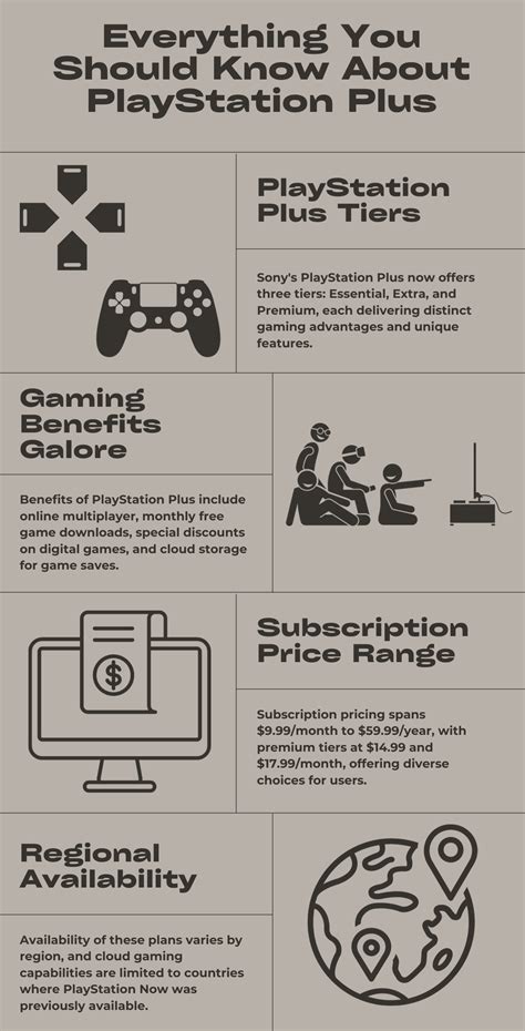 All You Need to Know About PlayStation Plus