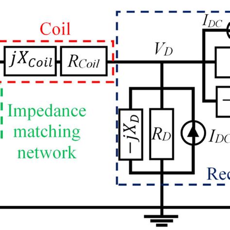 Rectenna design parameters in Cockcroft-Walton voltage multiplier circuit. | Download Scientific ...