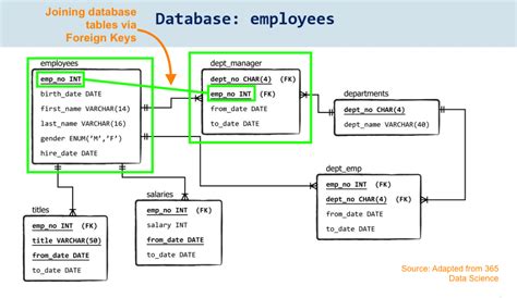 2.6 A quick peak at databases | CS5702 Modern Data Book