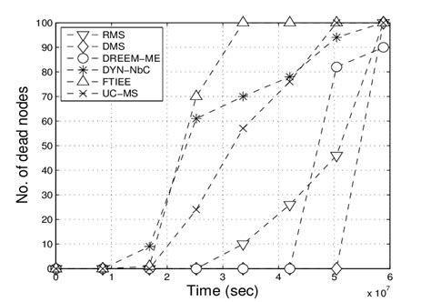 12: Stability comparison | Download Scientific Diagram