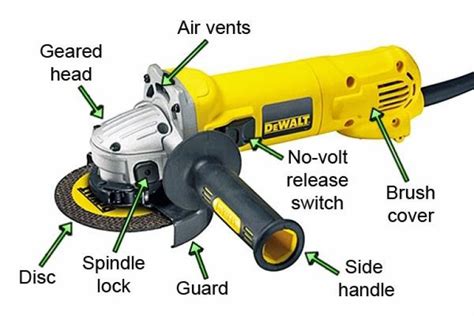 Angle Grinder Labelled Diagram - Wonkee Donkee Tools