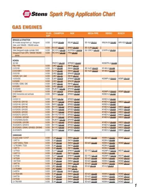 Tecumseh Snowblower Spark Plug Chart