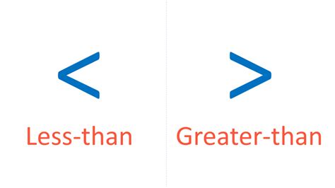 Comparing Number Sentences using and = - Maths with Mum