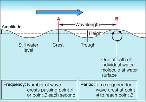 [DIAGRAM] Fetch Ocean Wave Diagram - MYDIAGRAM.ONLINE