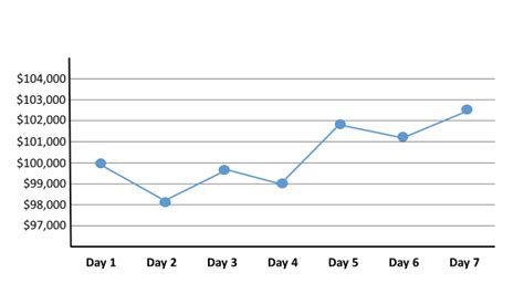 stock market project - line graph - RETHINK Math Teacher