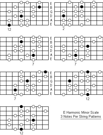 E Harmonic Minor Scale: Note Information And Scale Diagrams For Guitarists