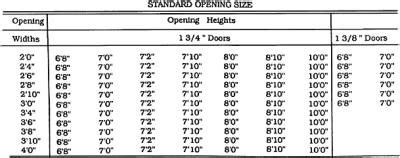 12.0.2: Standard Opening Sizes For Hollow Metal Doors | Engineering360