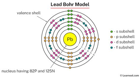 Lead electron configuration - Learnool