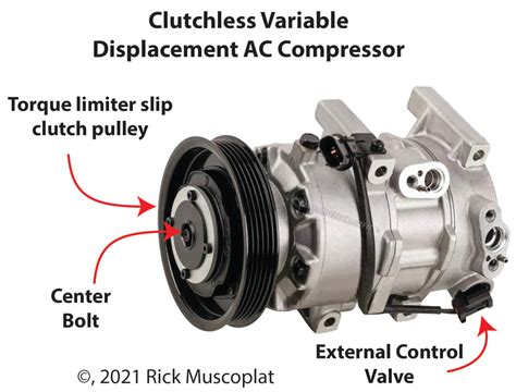 Honda Crv Ac Compressor Clutch Not Engaging