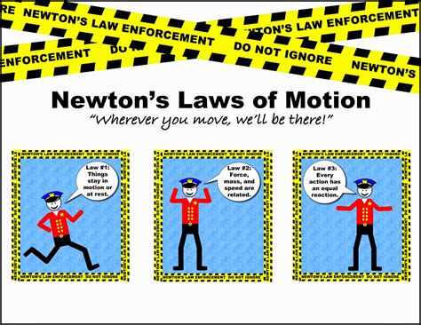 Newton's 3 Laws And Examples