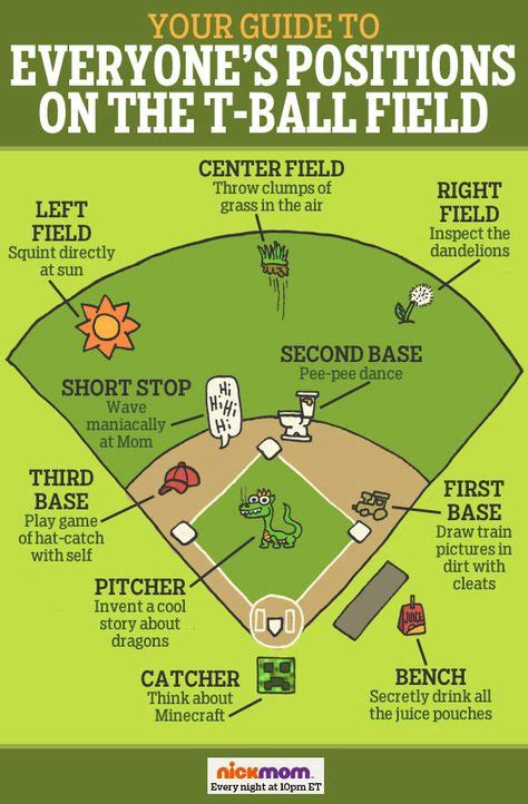 43 Best T-Ball Drills ideas | tball coach, baseball drills, teeball