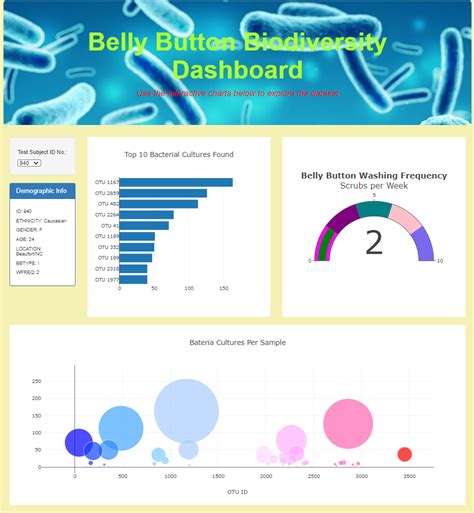 GitHub - Indiradonthi/plotly_chart