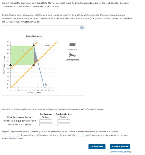 Solved 3. Relationship between tax revenues, deadweight | Chegg.com