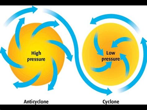 Air Pressure and Weather