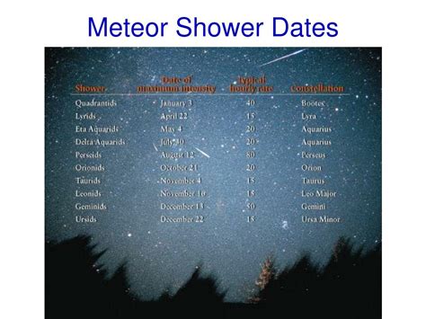 2024 Meteor Shower Calendar - Printable Word Searches