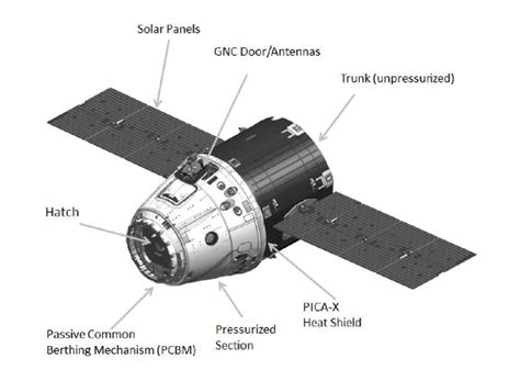 Spaceflight Now | Falcon Launch Report | SpaceX Dragon spacecraft facts