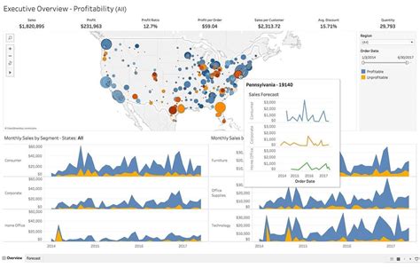 OCRUG - Transforming Data into Dashboards with Tableau, March 9 2021 | Online Event | AllEvents.in