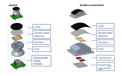 Thin film haptic actuators create high-fidelity in a localized way - Electrical Engineering News ...