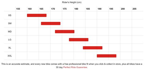 Bmc Sizing Chart