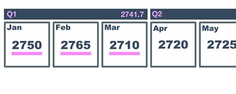 Head Count and the many ways to calculate it - Fuse Analytics