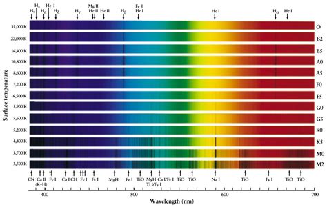 Why Does Incandescent Light Produce A Continuous Spectrum | Americanwarmoms.org