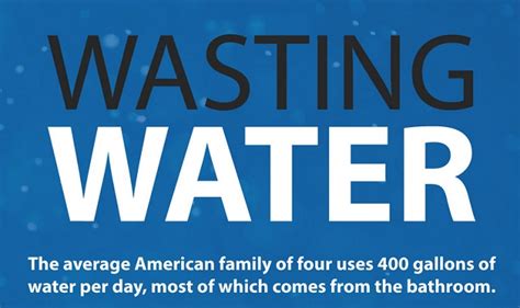 Wasting Water #infographic - Visualistan