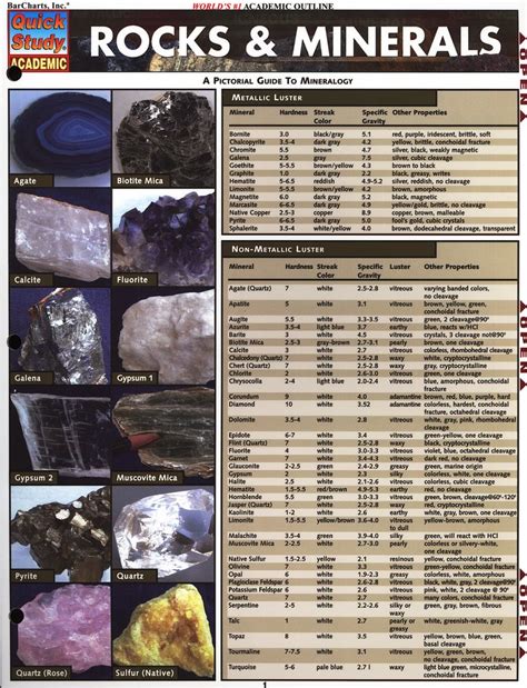 Rock Minerals Chart