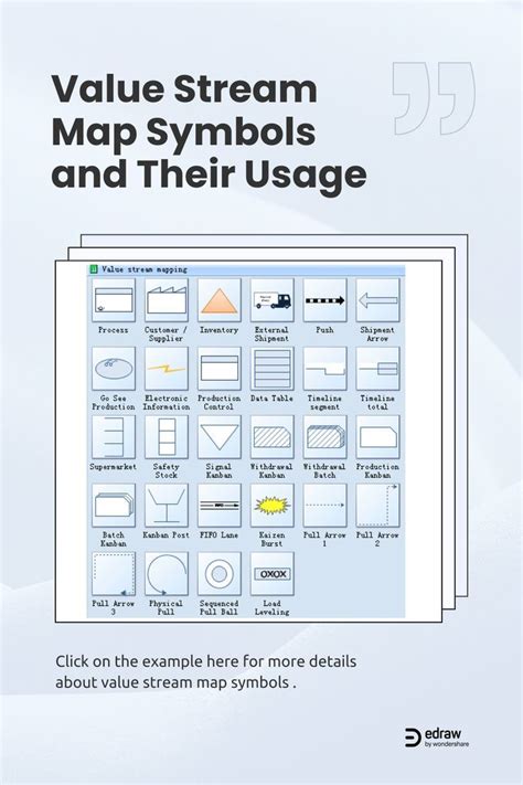 Value Stream Map Symbols and Their Usage