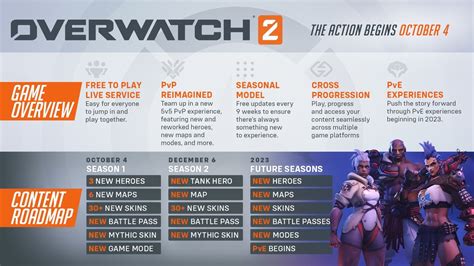 Overwatch-2-roadmap - TheSixthAxis