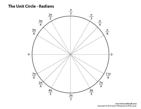 Blank Unit Circle Chart Printable | Fill in the Unit Circle Worksheet