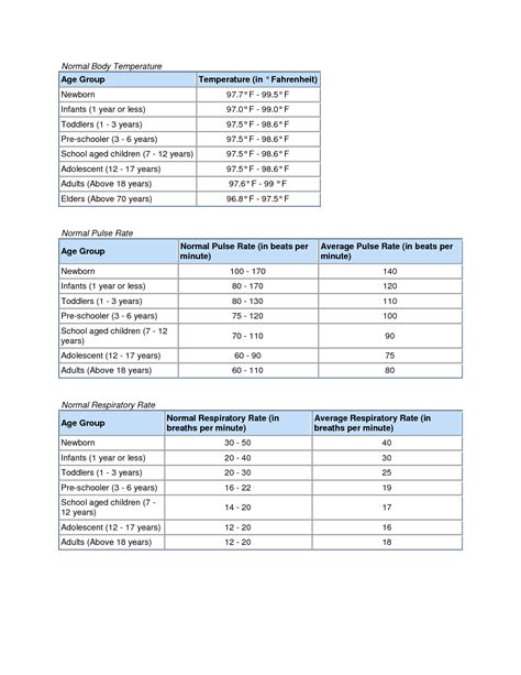 Vital Signs Chart