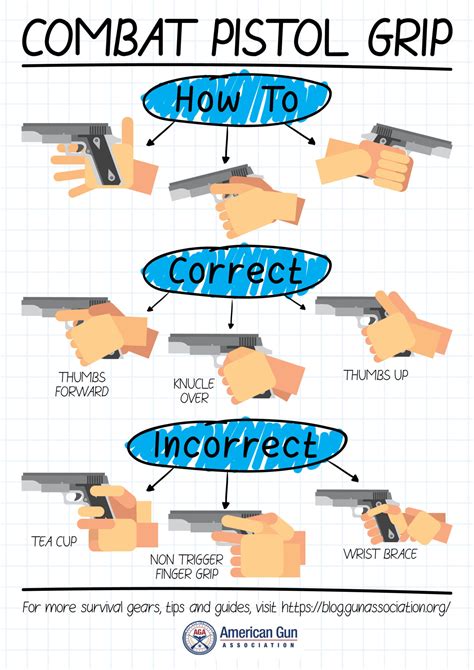 The Best And Worst Handgun Grips To Use When Shooting A Gun