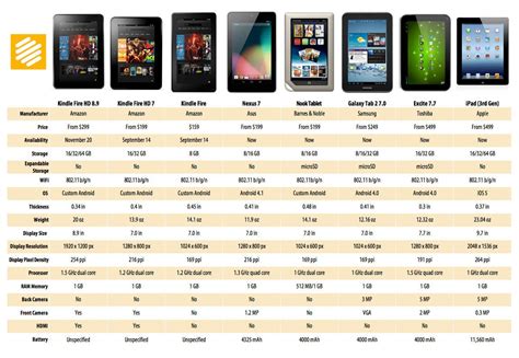 Tablet Size Comparison Chart: A Visual Reference of Charts | Chart Master