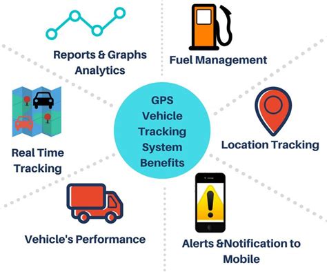 Pin on Car Gps System